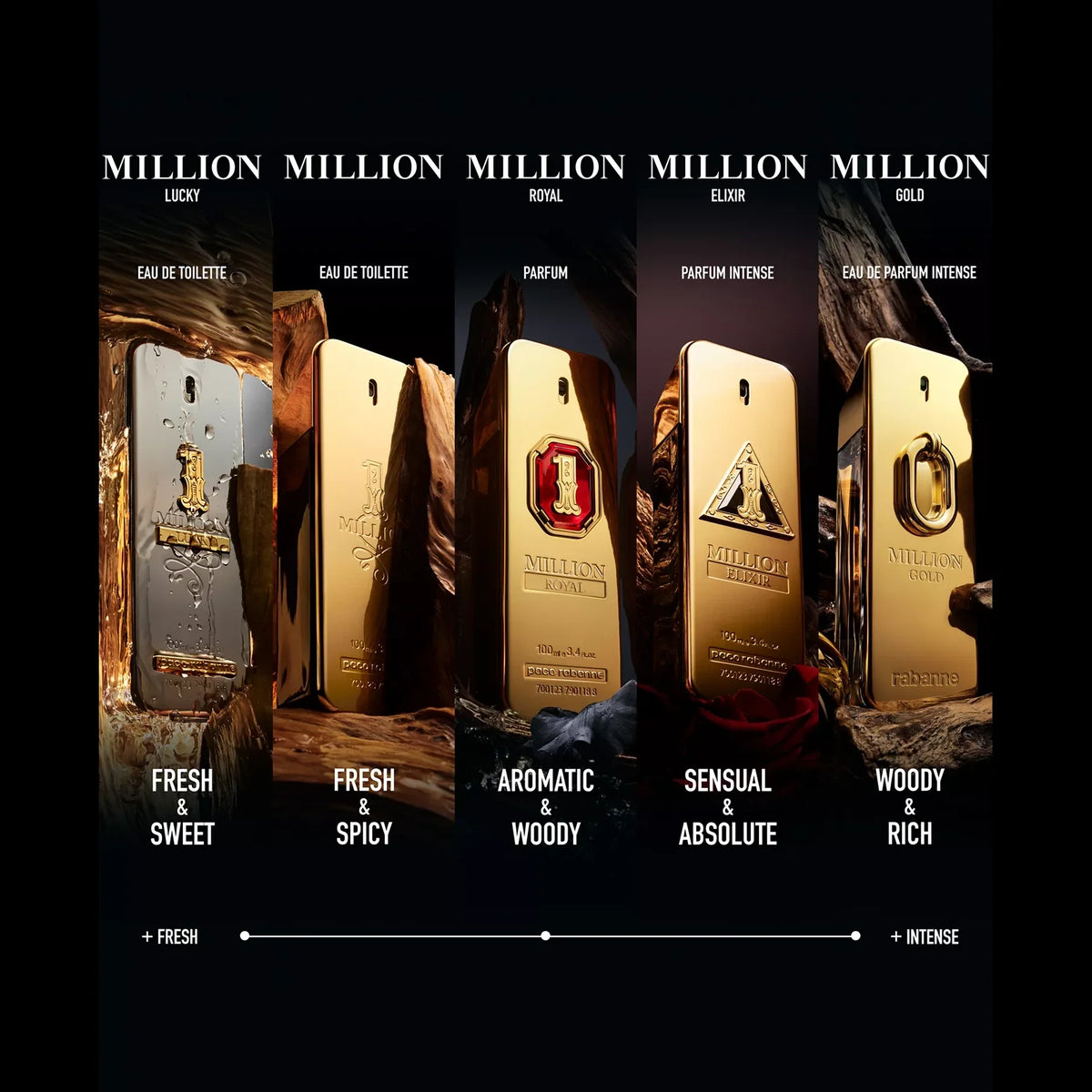 1 Million Lucky EDT for men - 3.4 oz
