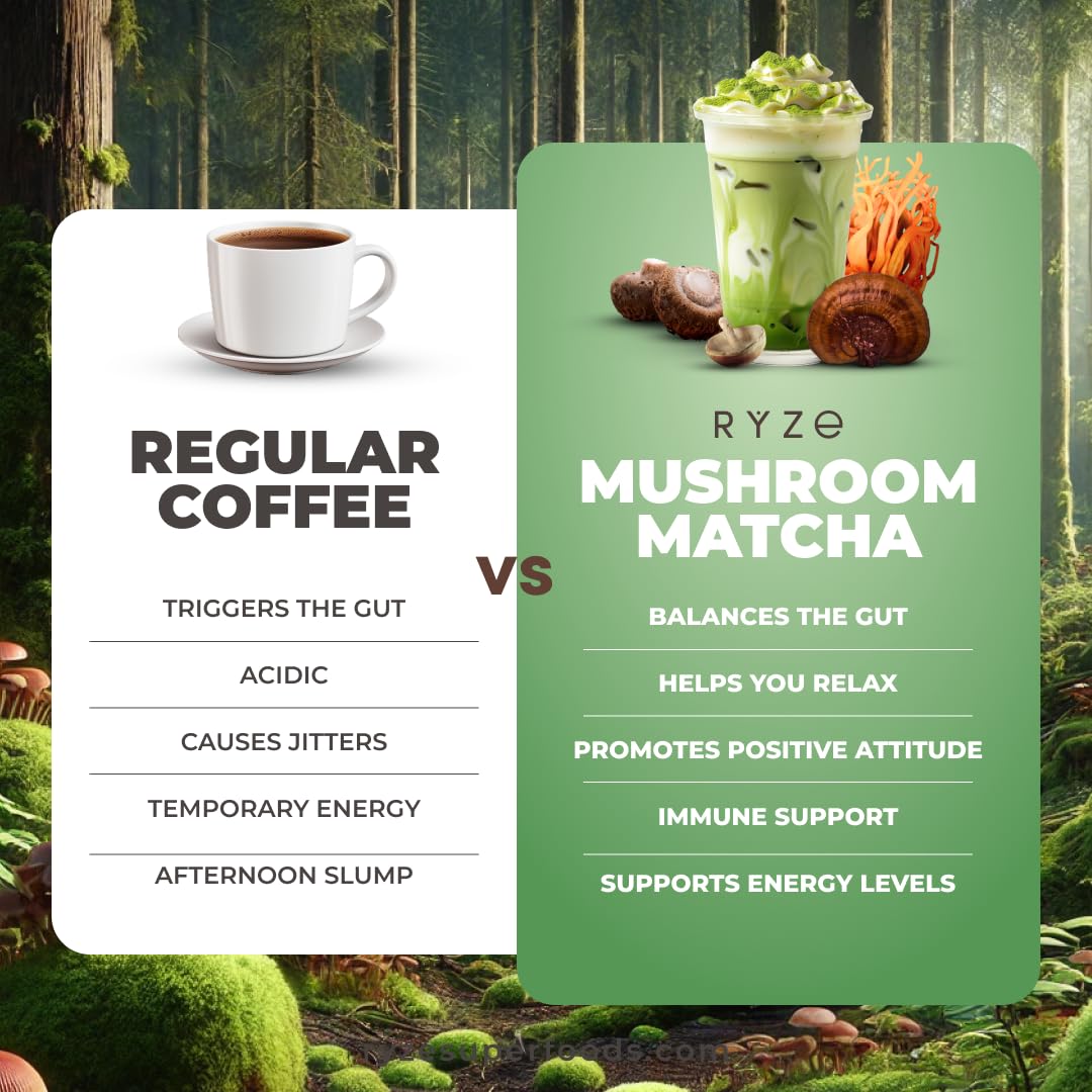 Ryze Mushroom Matcha (Pack of 2)