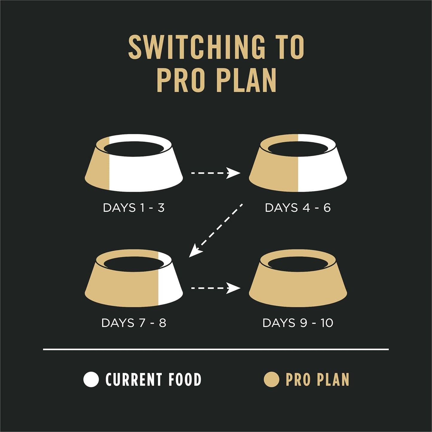 Purina Pro Plan Sensitive Skin Salmon & Rice