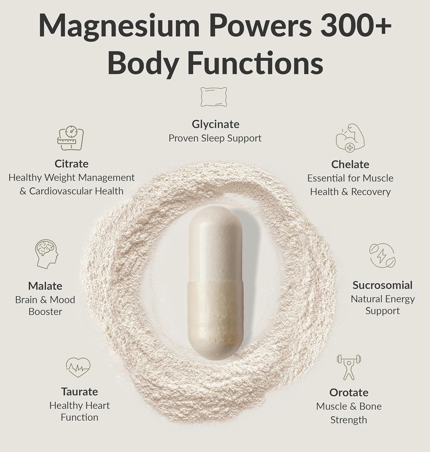 BIOptimizers Magnesium Breakthrough 4.0 – 60 Count (Pack of 5)