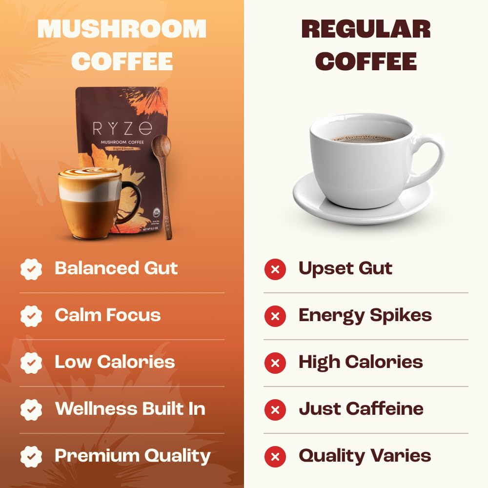 RYZE Mushroom Coffee (Pack of 3)
