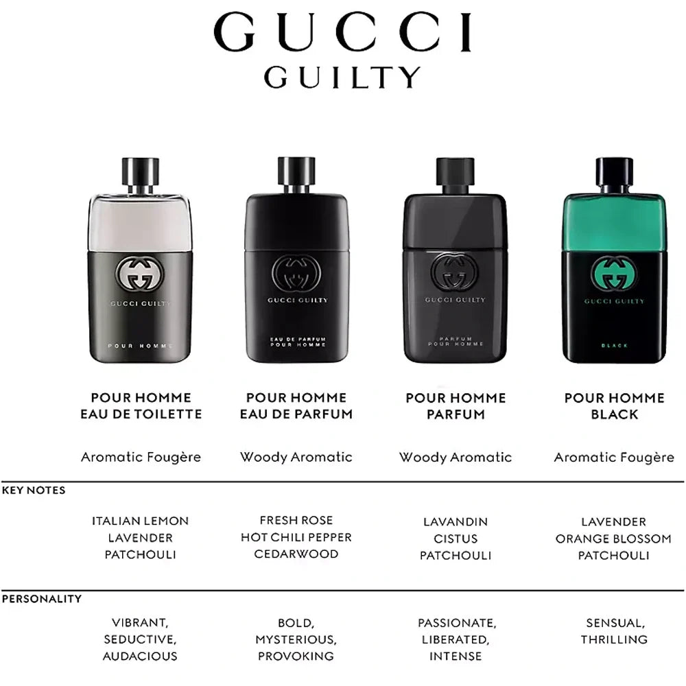 Gucci Guilty EDT for men - 3.0 oz
